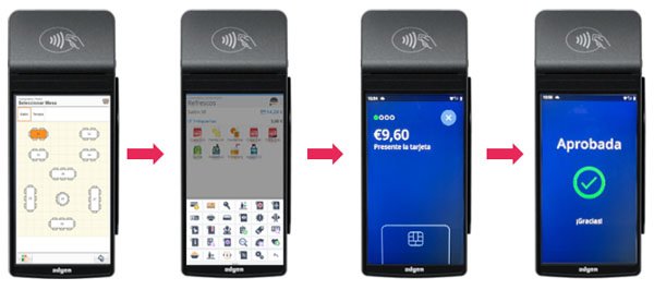 Ágora Pay: Cobro en Mesa Integrado.