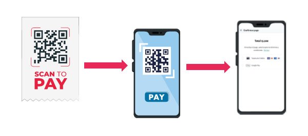 Ágora Pay: Cobro con QR.